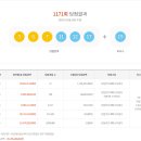로또복권 1171회차 당첨번호 및 패턴분석표 (2025년 05월 10일 토요일 추첨) 이미지