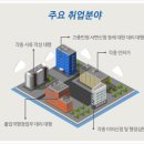 스마트 행정사 이미지