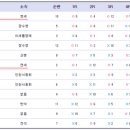 연세바둑학원 이미지