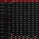 뮤지컬 티켓오픈일정 웃는남자 지킬앤하이드 캐스팅스케줄 명성황후 라흐헤스트 토핑선예매 2월 첫주 공연