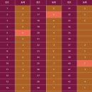 씨유 안양관악점 | [로또스토리]▶1192회 로또 예측!&lt;10월에 가장 많이 나온 로또번호!&gt;&lt;추석 명절,대박 로또점은 어디가...