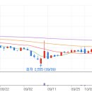 대한사료공업(주) 이미지