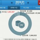 더모치킨 이미지