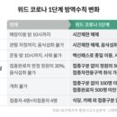 2021년 10월 27일 수요일 신문을 통해 알게 된 것 들 이미지