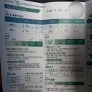 고도독 | [부산/라섹] 부산 해운대 비스타안과 고도근시, 고도난시 시력교정술 - 컨투라라섹 내돈내산 후기(2)