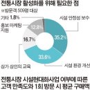 (국제신문) 위기의 '중소' 전통시장 ＜중＞ 개발도 어렵고, 손님도 안오고 이미지