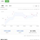 삼성1차아파트 이미지