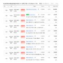 부동산중개법인가치 주식회사 이미지
