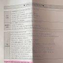 호메르스 호텔 다이닝홀 이미지
