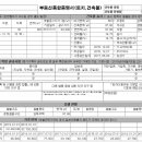 경운공인중개사사무소 이미지