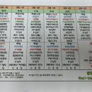 (주)씨앤케이푸드 네이버블로그