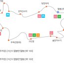 아라메길(4) 티스토리