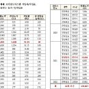 경보축산 이미지