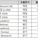 액션플랜 이미지
