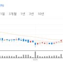 엠정보통신 이미지