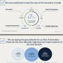 웰스코어(WEALTH CORE) | 브룩필드 코퍼레이션(3) 인베스터 데이(25.09)