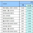 수입 이미지