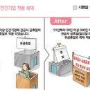 (주)중도환경