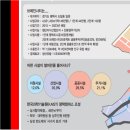 로얄산업개발 이미지
