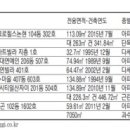 역삼동 84.91㎡ 아파트 8억5600만원 이미지