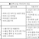 [서울/경기] (05월 07일 마감) 쿠쿠홀딩스(주) - 해외영업 경력 및 신입 인재채용 이미지