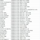 디앤비코리아 주식회사