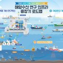 해양수산 이미지