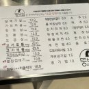 배방읍사무소 사거리(장호빌딩 앞) | [아산]뚱보집 |배방고기맛집