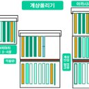 대풍원예센타 | 농촌진흥청 주간농사정보 2022.3.28~4.3