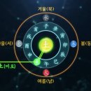 동방문화사