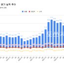 현대건기 - 하남시 초일로 145 | 현대건기