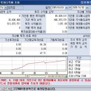 에스엠와이즈 이미지