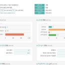 갈곡초등학교(병설) 이미지