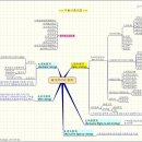 프라임1부동산중개사무소 이미지