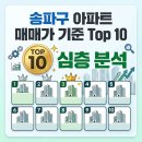 주공3단지 앞, 장미대교-1 | 송파구 아파트 매매가 기준 Top 10 심층 분석