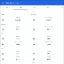 탈해왕릉 이미지