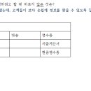 NCS 이미지