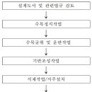 대한안전조경