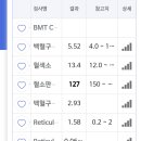 이식 후 10개월(+287일) 외래~ 이미지