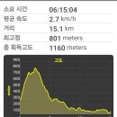 마즈막재 이미지