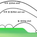 어프로치샷의 종류와 12의 법칙 이미지