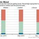 Japanese People Feel Their Lives Are Worse Off-wsj 1/8 : 일본중앙은행(BOJ) 일본 국민 생활만족도 여론조사 이미지