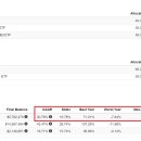 ETF 3개로 CAGR 30%, MDD -20%를 달성하는 개쉬운 방법 이미지