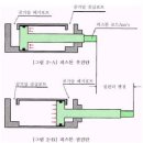 압력계 종류 이미지