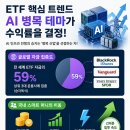 진영산업(주) - 남구 | 돈의 흐름이 통째로 바뀐다! 2026년 상반기 국내외 ETF 자금 규모와 수익률 상위 테마 총정리 후기