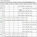 제8회 C&amp;M케이블TV기-2011년도 추계 겸 제13회 백호기 서울특별시 초등학교 야구대회 대진표 이미지