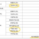 엠엔에스컴퍼니 이미지