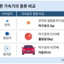 ■ 대전 중이온 가속기, 빅뱅 비밀, 신물질에 도전 이미지