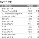 (주)바이오숨 네이버블로그