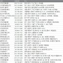 주식회사 한영정보통신 이미지